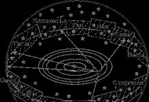 Зодиак и планеты наглядность основ астрологии